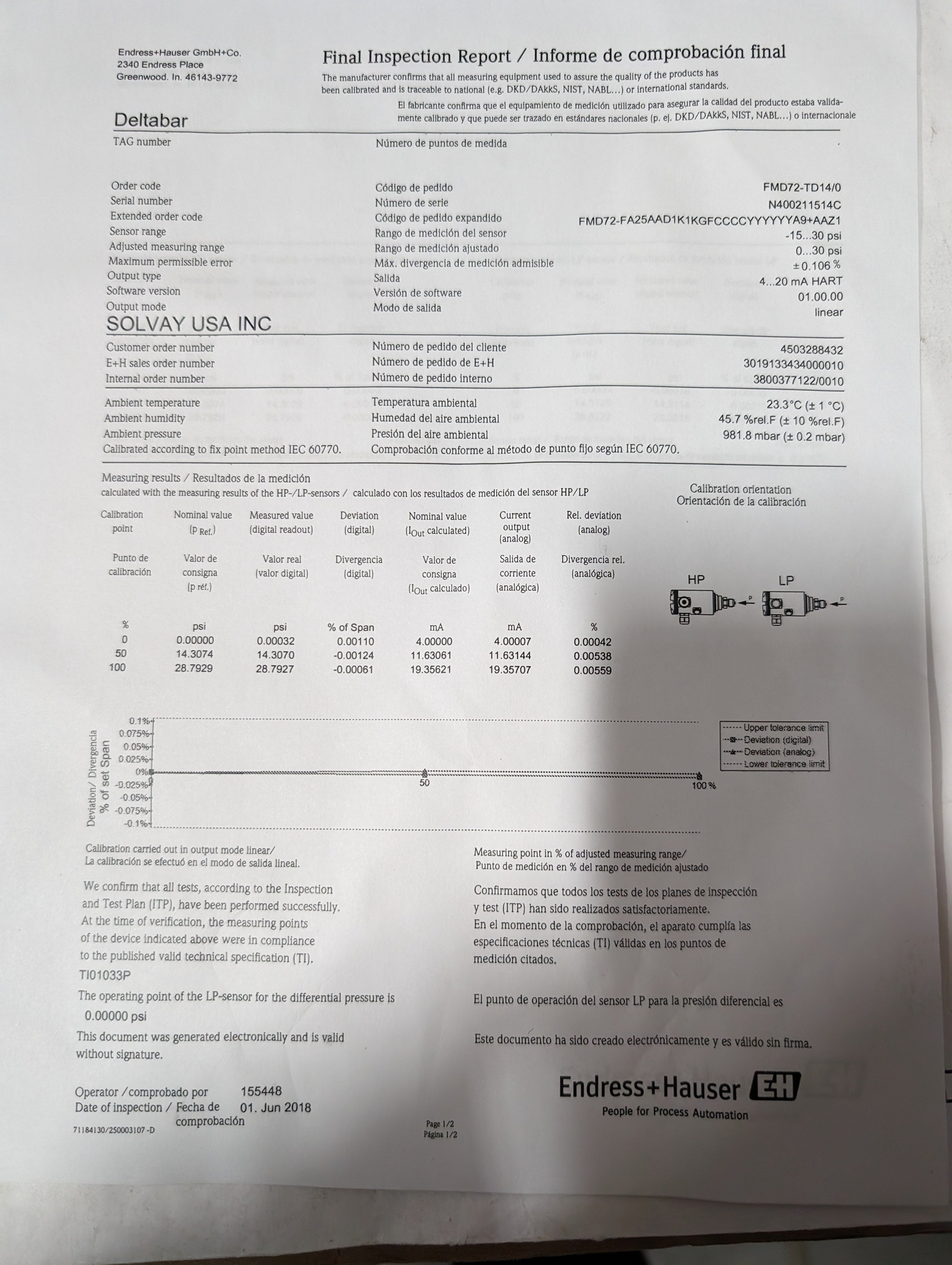 2018 Endress Hauser Deltabar FMD72-TD14/0 Differential Pressure Transmit New